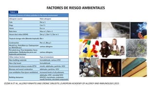 FACTORES DE RIESGO AMBIENTALES
CEZMI A ET AL ,ALLERGY RINHITIS AND CRONIC SINUSITIS ,EUROPEAN ACADEMY OF ALLERGY AND INMUNOLOGY,2015
 