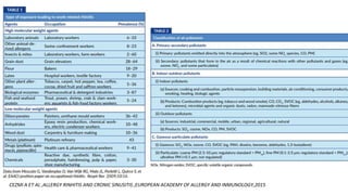CEZMI A ET AL ,ALLERGY RINHITIS AND CRONIC SINUSITIS ,EUROPEAN ACADEMY OF ALLERGY AND INMUNOLOGY,2015
 