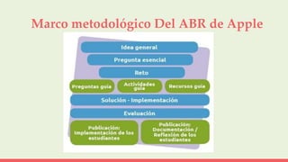 Marco metodológico Del ABR de Apple
 