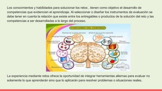 Los conocimientos y habilidades para solucionar los retos , tienen como objetivo el desarrollo de
competencias que evidencian el aprendizaje. Al seleccionar o diseñar los instrumentos de evaluación se
debe tener en cuenta la relación que existe entre los entregables o productos de la solución del reto y las
competencias a ser desarrolladas a lo largo del proceso.
La experiencia mediante retos ofrece la oportunidad de integrar herramientas alternas para evaluar no
solamente lo que aprenderán sino que lo aplicarán para resolver problemas o situaciones reales.
 