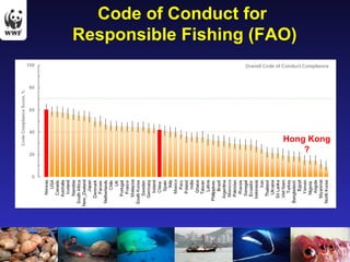 Code of Conduct for  Responsible Fishing (FAO) Hong Kong ? 