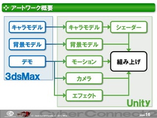 ❖ アートワーク概要


 キャラモデル                                     キャラモデル   シェーダー

 背景モデル                                      背景モデル

   デモ                                       モーション    組み上げ

３ｄｓＭａｘ                                       カメラ

                                            エフェクト
                                                       Ｕｎｉｔ ｙ
     (Ｃ) .ｈａｃｋ Ｃｏｎｇｌｏｍｅｒａｔｅ (Ｃ) 2012 ＮＢＧＩ                 page.   16
 