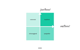 conversie
functioneel
emotioneel
loyaliteit
sympathienietszeggend
 