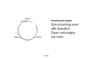 Eén ervaring over
alle kanalen.
Daar ontzorgen
we voor.
Omnichannel aanpak
Uitdenken
UitwerkenUitvoeren
 