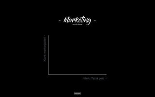 - Marketing -
Merk: Tijd & geld
Klant:merkloyaliteit
one & done
 