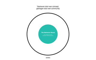 COMMUNITY
TOUCHPOINT
TOUCHPOINT
TOUCHPOINT
WEBSITE
WINKEL
PLATFORM
The Behavior Brand
One strategic concept,
thousand customer journeys
TOUCHPOINT
COMMUNITY
COMMUNITY
COMMUNITY
Gedreven door een concept,
gedragen door een community
 
