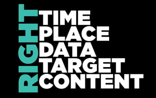 TIME
PLACE
DATA
TARGET
CONTENT
RIGHT
 
