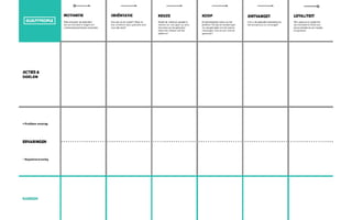 Customer Journey
Behoefte aan
speciﬁeke informatie
over product
Behoefte aan
algemene
inspiratie
Behoefte aan
tips & tricks
voor aangeschafte
product
 