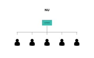 content
NU
 
