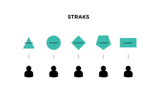 STRAKS
contentcontentcontentcontentcontent
 