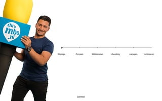Strategie Concept Middelenplan Uitwerking Aanjagen Anticiperen
 