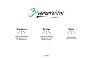 ScholenStudenten Media
verspreiden3x
j
Gepersonaliseerde
uitingen om zelf
te verspreiden
Gepersonaliseerde
uitingen om zelf
te verspreiden
Algemeen én
gepersonaliseerd
 