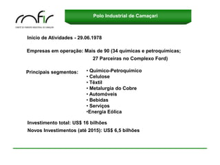 Polo Industrial de Camaçari



Início de Atividades - 29.06.1978

Empresas em operação: Mais de 90 (34 químicas e petroquímicas;
                             27 Parceiras no Complexo Ford)

Principais segmentos:     • Químico-Petroquímico
                          • Celulose
                          • Têxtil
                          • Metalurgia do Cobre
                          • Automóveis
                          • Bebidas
                          • Serviços
                          •Energia Eólica

Investimento total: US$ 16 bilhões
Novos Investimentos (até 2015): US$ 6,5 bilhões
 