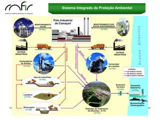 Sistema Integrado de Proteção Ambiental
 