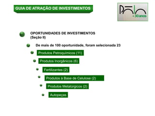 GUIA DE ATRAÇÃO DE INVESTIMENTOS




      OPORTUNIDADES DE INVESTIMENTOS
      (Seção II)

        De mais de 100 oportunidade, foram selecionada 23

         Produtos Petroquímicos (11)

          Produtos Inorgânicos (6)

            Fertilizantes (2)

              Produtos à Base de Celulose (2)

              Produtos Metalúrgicos (2)

                Autopeças
 