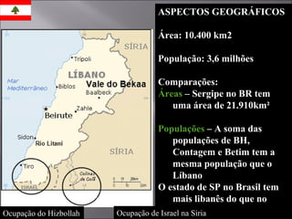 ASPECTOS GEOGRÁFICOS Área: 10.400 km2 População: 3,6 milhões Comparações: Áreas  – Sergipe no BR tem uma área de 21.910km² Populações  – A soma das populações de BH, Contagem e Betim tem a mesma população que o Líbano O estado de SP no Brasil tem mais libanês do que no Líbano. Ocupação do Hizbollah Ocupação de Israel na Síria 