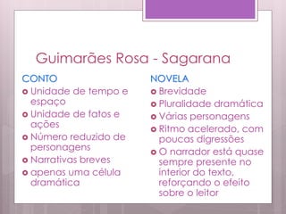 Guimarães Rosa - Sagarana
CONTO
 Unidade de tempo e
espaço
 Unidade de fatos e
ações
 Número reduzido de
personagens
 Narrativas breves
 apenas uma célula
dramática
NOVELA
 Brevidade
 Pluralidade dramática
 Várias personagens
 Ritmo acelerado, com
poucas digressões
 O narrador está quase
sempre presente no
interior do texto,
reforçando o efeito
sobre o leitor
 