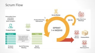 Scrum Flow
 
