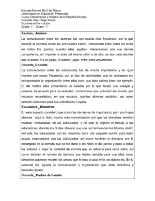 Escuela Normal No.3 de Toluca
Licenciatura en Educación Preescolar
Curso: Observación y Análisis de la Practica Escolar
Docente: Irais Pliego Flores
Docente en Formación:
Grado: 1° Grupo: “1”
Alumno_ Alumno
La comunicación entre los alumnos fue con mucha mas frecuencia, por lo que
durante la semana todas las actividades fueron institucional entre todos los niños
de todos los grados, cuando ellos jugaban interactuaban con sus demás
compañeros, sin importar si eran del mismo salón u de otro, ya sea para decirles
que si quería ir a un juego, si querían jugar, entre otros argumentos.
Docente_Docente
La comunicación entre las educadoras fue de mucha importancia y de igual
manera con mayor frecuencia, por el tipo de actividades que se realizaban era
indispensable la organización entre ellas para que todo saliera bien, por ejemplo.
El día martes ellas presentaron un bailable por lo que tenían que ensayar y
ponerse de acuerdo para su vestuario, comunicarse que actividad les tocaría, que
recursos necesitaban, en que espacio, cuantos alumnos asistirían, así como
también opiniones para sus actividades o ayuda.
Educadora _Directivos
En este aspecto considero que como las demás es de importancia, pero por lo que
observe aquí si hubo mucha más comunicación, por que los directivos también
estaban involucradas en las actividades, y no solo le dejaron el trabajo a las
educadoras, durante los 3 días observe que una vez terminadas las labores dentro
del aula, las educadoras con los directivos tenia una pequeña reunión para tratar
asunto relacionados con las actividades, así como también la directora era la
encargada de la comida que se les daría a los niños el día jueves y paso a todos
los salones a dejar la cantidad de comida que se utilizaría para cada salón, así
como también el numero de alumnos que habían asistido para que ellas como
directivos pudieran repartir los peces que le toco a cada niño, los dulces etc. En lo
personal me agrada la comunicación y organización que tanto directivos y
docentes tienen.
Docente_ Padres de Familia
 