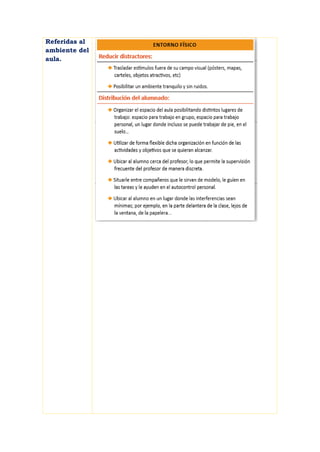 Referidas al
ambiente del
aula.
 