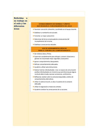 Referidas a
su trabajo en
el aula y las
diferentes
áreas
 