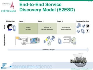 End-to-End Service  Discovery Model (E2ESD)  / 35 E2ESD Model 