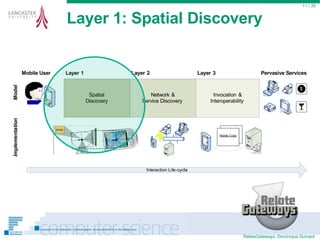 Layer 1: Spatial Discovery  / 35 