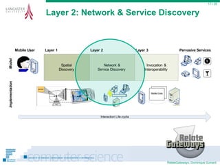 Layer 2: Network & Service Discovery  / 35 