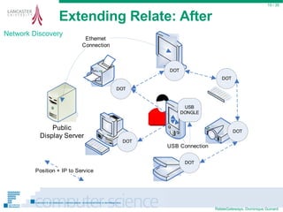 Extending Relate: After  / 35 Network Discovery 