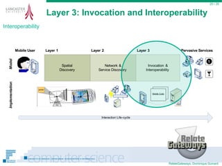 Layer 3: Invocation and Interoperability  / 35 Interoperability 
