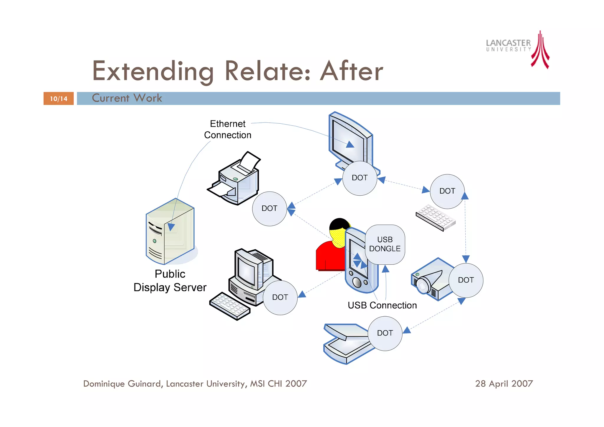 A User Interface for Spontaneous Mobile Interaction with Pervasive Services