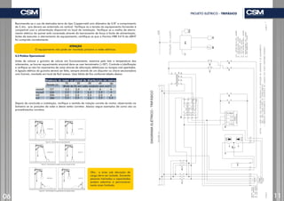 Recomenda-se o uso de eletrodos terra do tipo Copperweld com diâmetro de 5/8” e comprimento
de 2,4m, que deverá ser enterrado na vertical. Verifique se a tensão do equipamento fornecido é
compatível com a alimentação disponível no local de instalação. Verifique se a malha de aterra-
mento elétrico do painel está conectada através do barramento de força à fonte de alimentação.
Antes de executar o aterramento do equipamento, certifique se que a Norma NBR 5410 da ABNT
foi cumprida corretamente.
ATENÇÃO
O equipamento não pode ser montado próximo a redes elétricas.
4.2 Prática Operacional
Antes de colocar o guincho de coluna em funcionamento, examine pelo tato a temperatura dos
rolamentos, se houver aquecimento anormal deve-se usar termômetro (>50º). Controle a lubrificação
e verifique se não há vazamentos de caixa através de obturação defeituosa ou tampas mal apertadas.
A ligação elétrica do guincho deverá ser feita, sempre através de um disjuntor ou chave seccionadora
com fusíveis, montada em local de fácil acesso. Usar bitola de fios conforme tabela abaixo.
Depois de concluída a instalação, verifique o sentido de rotação correta do motor, observando na
botoeira se as posições de sobe e desce estão corretas. Abaixo segue exemplos de como são os
procedimentos corretos.
Distância do motor ao painel de distribuição em metros
Tensão (v)
Bitola do fio em cabo condutor (em mm²)
10 20 30 40 50
127
220 2,5
2,5
2,5
2,5
2,5
2,5
4
220 2,5
2,5
2,5
2,5 4
380
monof.
monof.
trif.
trif. 2,5
2,5
2,5
2,5 2,5
4 6
6
Obs.: a área sob elevação de
carga deve ser isolada. Somente
pessoas treinadas e capacitadas
podem adentrar e permanecer
nesta área limitada.
PROJETO ELÉTRICO - TRIFÁSICO
06 11
 