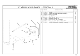 CÓDIGO DESCRIMINAÇÃOITEM
12
TODOS
KIT VÁLVULA SEGURANÇA ( OPCIONAL )
01
02
03
04
05
06
07
08
09
01
02
03
04
05
06
08
07
Válvula .........................................................................
Suporte fixação da válvula de segurança ....................
Niple giratório 3/8" .......................................................
Niple 3/8" fixo ...............................................................
Porca sext 3/8" NC......................................................
Arruela de pressão 3/8" ...............................................
Parafuso sext. 3/8" x 1.1/4" NC ...................................
Mangueira 3/8" x 450mm 1TRG 1TCG .......................
Válvula hidráulica de segurança completa ..................
01
01
01
03
03
03
03
01
01
31.002-2
28.077-1
23.607-1
23.606-1
25.095-1
11.025-1
25.619-1
22.016-6
31.002-1
09
 