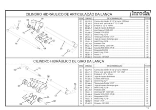 CÓDIGO DESCRIMINAÇÃOITEM
01
02
03
04
05
06
07
08
09
10
11
12
13
14
15
16
17
CILINDRO HIDRÁULICO DE ARTICULAÇÃO DA LANÇA
Camisa do cilindro 3.1/2" p/ curso 1025mm ............................
Porca sext. parlock de 1" 12 F. UNF .......................................
Êmbolo 3.1/2" x 75mm............................................................
Jogo de reparo do êmbolo .......................................................
Anel Guia w2-3500-500 ...........................................................
Gaxeta 3750-2750 ...................................................................
Anel O´ring 2-216 ....................................................................
Tampa guia frontal 3.1/2" .........................................................
Jogo de reparo da tampa guia .................................................
Anel O´ring 2-236 ....................................................................
Parbak 8-236...........................................................................
Anel Guia W2-2250-500 ..........................................................
Gaxeta 2500-2000-375-B.........................................................
Raspador D-2000 ....................................................................
Anel O´ring 2-340 ....................................................................
Haste 2" ..................................................................................
Graxeira 1/8" BSP ..................................................................
TODOS
01
01
01
01
01
02
01
01
01
01
01
01
01
01
01
01
02
CILINDRO HIDRÁULICO DE GIRO DA LANÇA
0104
03
02
17
06
06
08
11
10
12
14 13
16
17
09
15
CÓDIGO DESCRIMINAÇÃOITEM
01
02
03
04
05
06
07
08
09
10
11
12
13
14
15
16
Camisa do cilindro 3.1/2" p/ curso 190mm ..............................
Porca sext. parlock de 7/8" 14 F. UNF ....................................
Êmbolo 3.1/2" x 37mm............................................................
Jogo de reparo do êmbolo .......................................................
Gaxeta 2500-3000 ...................................................................
Anel O´ring 2-214 ....................................................................
Tampa guia frontal 3.1/2" .........................................................
Jogo de reparo da tampa guia .................................................
Anel O´ring 2-236 ....................................................................
Parbak 8-236...........................................................................
Anel Guia W1-1650-500 ..........................................................
Gaxeta 1870-1500-375-B.........................................................
Raspador D-1500 ....................................................................
Anel O´ring 2-238 ....................................................................
Haste 1.1/2" ............................................................................
Graxeira 1/8" BSP ..................................................................
TODOS
01
01
01
01
01
02
01
01
01
01
01
01
01
01
01
02
01
03
02
05
06
05
15
05
04
13
10
09
12
11
14
07
16
07
08
13.078-1
25.104-1
15.021-1
20.005-1
11.651-1
17.606-1
11.651-2
29.046-1
20.006.1
11.651-3
25.670-1
11.651-4
17.606-2
27.626-1
11.651-5
18.001-1
17.602-1
16
13.079-1
25.671-1
15.021-2
20.007-1
17.606-3
11.651-6
29.046-2
20.008-1
11.651-3
25.670-1
11.651-7
17.606-4
27.626-2
11.651-8
18.002-1
17.602-1
16
 