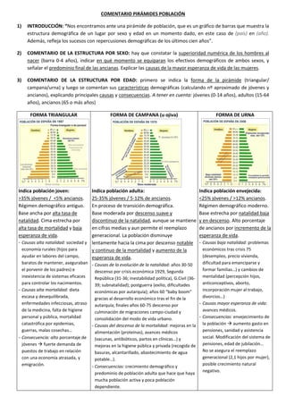 COMENTARIO PIRÁMIDES POBLACIÓN
1) INTRODUCCIÓN: “Nos encontramos ante una pirámide de población, que es un gráfico de barras que muestra la
estructura demográfica de un lugar por sexo y edad en un momento dado, en este caso de (país) en (año).
Además, refleja los sucesos con repercusiones demográficas de los últimos cien años”.
2) COMENTARIO DE LA ESTRUCTURA POR SEXO: hay que constatar la superioridad numérica de los hombres al
nacer (barra 0-4 años), indicar en qué momento se equiparan los efectivos demográficos de ambos sexos, y
señalar el predominio final de las ancianas. Explicar las causas de la mayor esperanza de vida de las mujeres.
3) COMENTARIO DE LA ESTRUCTURA POR EDAD: primero se indica la forma de la pirámide (triangular/
campana/urna) y luego se comentan sus características demográficas (calculando nº aproximado de jóvenes y
ancianos), explicando principales causas y consecuencias. A tener en cuenta: jóvenes (0-14 años), adultos (15-64
años), ancianos (65 o más años)
FORMA TRIANGULAR FORMA DE CAMPANA (u ojiva) FORMA DE URNA
Indica población joven:
>35% jóvenes / <5% ancianos.
Régimen demográfico antiguo.
Base ancha por alta tasa de
natalidad. Cima estrecha por
alta tasa de mortalidad y baja
esperanza de vida.
‐ Causas alta natalidad: sociedad y
economía rurales (hijos para
ayudar en labores del campo,
baratos de mantener, aseguraban
el porvenir de los padres) e
inexistencia de sistemas eficaces
para controlar los nacimientos.
‐ Causas alta mortalidad: dieta
escasa y desequilibrada,
enfermedades infecciosas, atraso
de la medicina, falta de higiene
personal y pública, mortalidad
catastrófica por epidemias,
guerras, malas cosechas…
‐ Consecuencia: alto porcentaje de
jóvenes  fuerte demanda de
puestos de trabajo en relación
con una economía atrasada, y
emigración.
Indica población adulta:
25-35% jóvenes / 5-12% de ancianos.
En proceso de transición demográfica.
Base moderada por descenso suave y
discontinuo de la natalidad, aunque se mantiene
en cifras medias y aun permite el reemplazo
generacional. La población disminuye
lentamente hacia la cima por descenso notable
y continuo de la mortalidad y aumento de la
esperanza de vida.
‐ Causas de la evolución de la natalidad: años 30-50
descenso por crisis económica 1929, Segunda
República (31-36; inestabilidad política), G.Civil (36-
39; subnatalidad); postguerra (exilio, dificultades
económicas por autarquía); años 60 “baby boom”
gracias al desarrollo económico tras el fin de la
autarquía; finales años 60-75 descenso por
culminación de migraciones campo-ciudad y
consolidación del modo de vida urbano.
‐ Causas del descenso de la mortalidad: mejoras en la
alimentación (proteínas), avances médicos
(vacunas, antibióticos, partos en clínicas…) y
mejoras en la higiene pública y privada (recogida de
basuras, alcantarillado, abastecimiento de agua
potable…).
‐ Consecuencias: crecimiento demográfico y
predominio de población adulta que hace que haya
mucha población activa y poca población
dependiente.
Indica población envejecida:
<25% jóvenes / >12% ancianos.
Régimen demográfico moderno.
Base estrecha por natalidad baja
y en descenso. Alto porcentaje
de ancianos por incremento de la
esperanza de vida.
‐ Causas baja natalidad: problemas
económicos tras crisis 75
(desempleo, precio vivienda,
dificultad para emanciparse y
formar familias…) y cambios de
mentalidad (percepción hijos,
anticonceptivos, aborto,
incorporación mujer al trabajo,
divorcios…)
‐ Causas mayor esperanza de vida:
avances médicos.
‐ Consecuencias: envejecimiento de
la población  aumento gasto en
pensiones, sanidad y asistencia
social. Modificación del sistema de
pensiones, edad de jubilación…
No se asegura el reemplazo
generacional (2,1 hijos por mujer),
posible crecimiento natural
negativo.
 