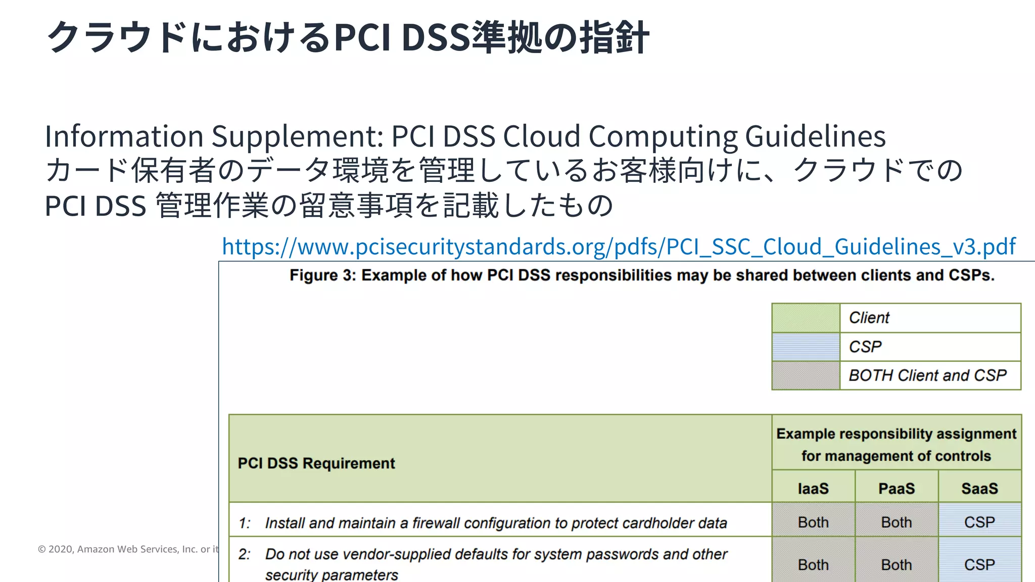 © 2020, Amazon Web Services, Inc. or its Affiliates.
10
クラウドにおけるPCI DSS準拠の指針
Information Supplement: PCI DSS Cloud Computing Guidelines
カード保有者のデータ環境を管理しているお客様向けに、クラウドでの
PCI DSS 管理作業の留意事項を記載したもの
https://www.pcisecuritystandards.org/pdfs/PCI_SSC_Cloud_Guidelines_v3.pdf
 