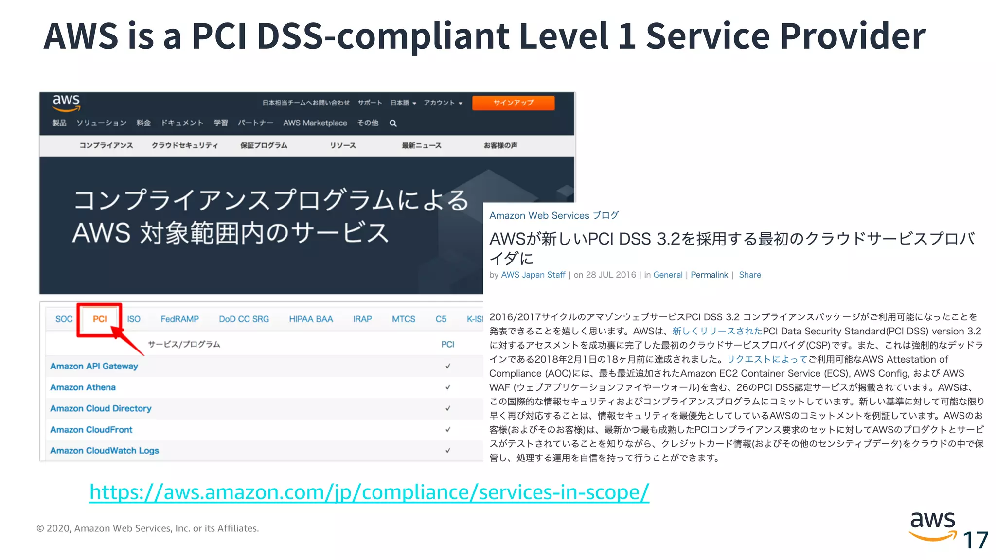 © 2020, Amazon Web Services, Inc. or its Affiliates.
17
AWS is a PCI DSS-compliant Level 1 Service Provider
https://aws.amazon.com/jp/compliance/services-in-scope/
 