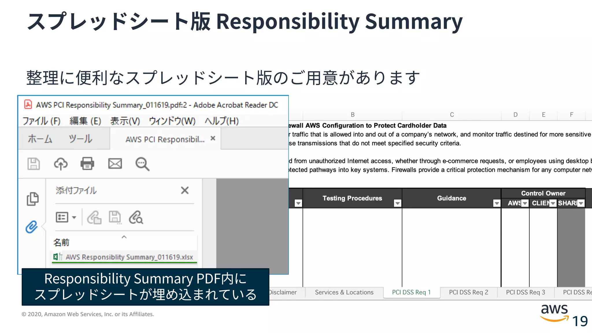 © 2020, Amazon Web Services, Inc. or its Affiliates.
19
スプレッドシート版 Responsibility Summary
整理に便利なスプレッドシート版のご⽤意があります
Responsibility Summary PDF内に
スプレッドシートが埋め込まれている
 