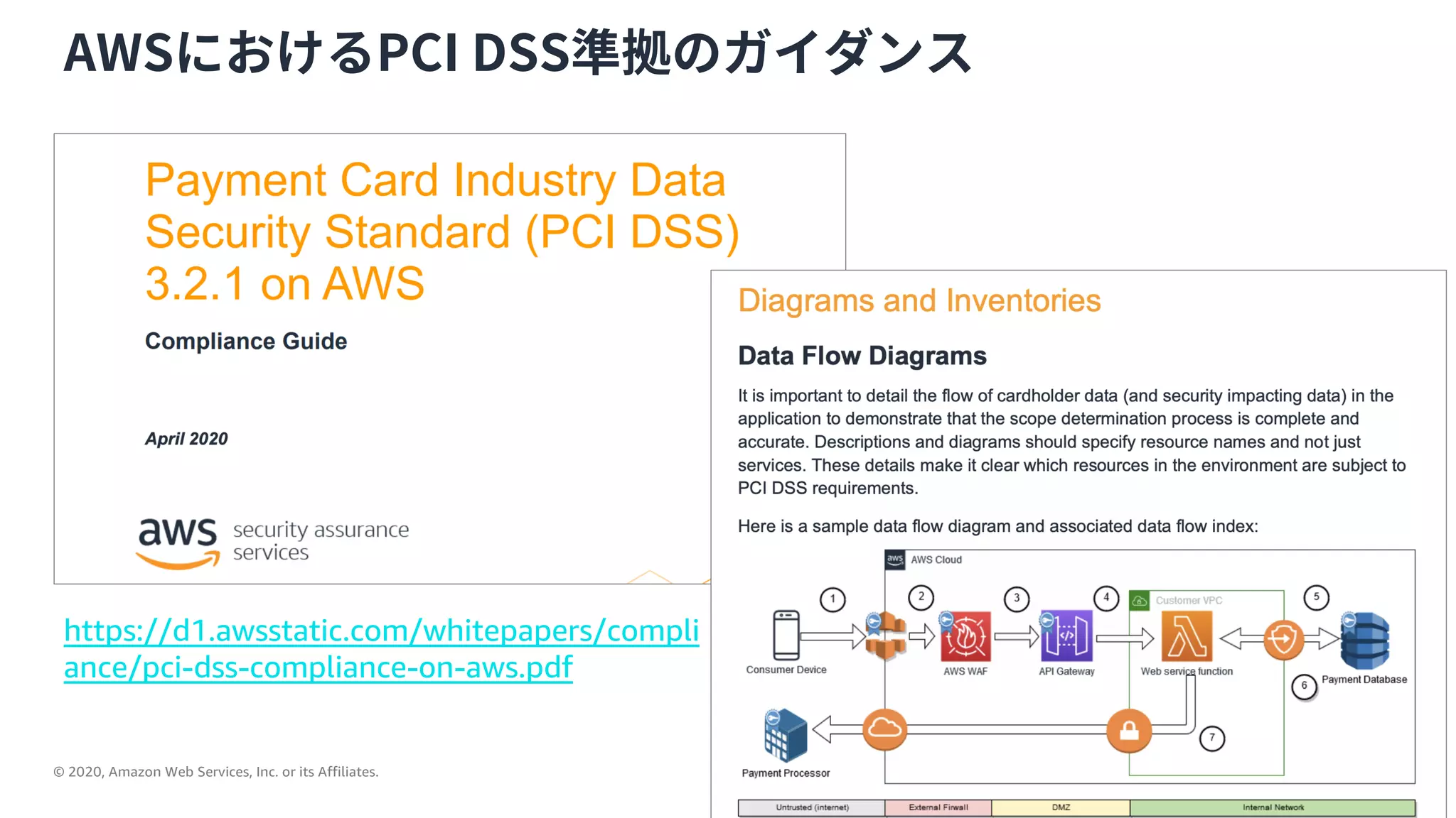 © 2020, Amazon Web Services, Inc. or its Affiliates.
21
AWSにおけるPCI DSS準拠のガイダンス
https://d1.awsstatic.com/whitepapers/compli
ance/pci-dss-compliance-on-aws.pdf
 