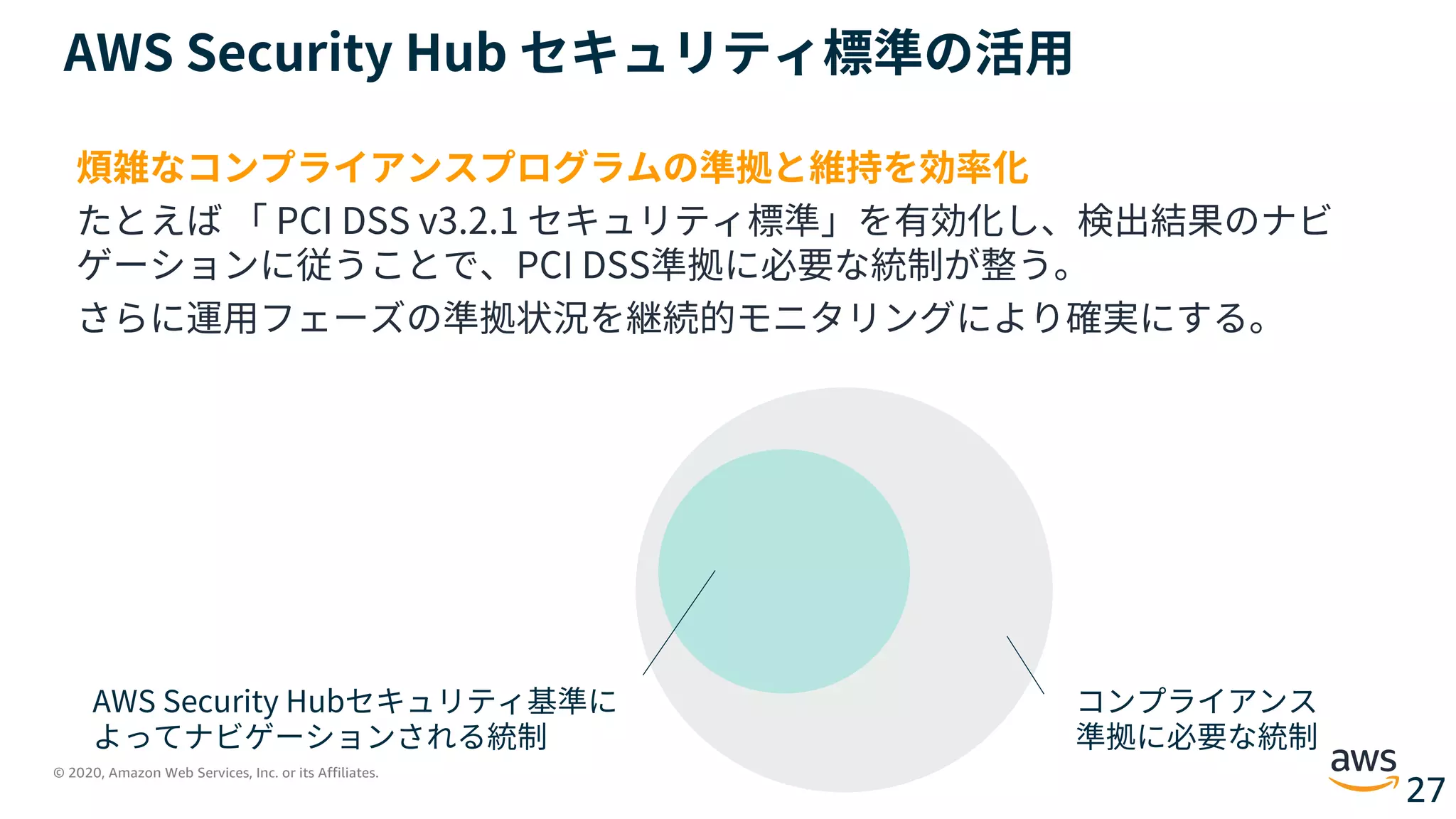 © 2020, Amazon Web Services, Inc. or its Affiliates.
27
AWS Security Hub セキュリティ標準の活⽤
煩雑なコンプライアンスプログラムの準拠と維持を効率化
たとえば 「 PCI DSS v3.2.1 セキュリティ標準」を有効化し、検出結果のナビ
ゲーションに従うことで、PCI DSS準拠に必要な統制が整う。
さらに運⽤フェーズの準拠状況を継続的モニタリングにより確実にする。
AWS Security Hubセキュリティ基準に
よってナビゲーションされる統制
コンプライアンス
準拠に必要な統制
 