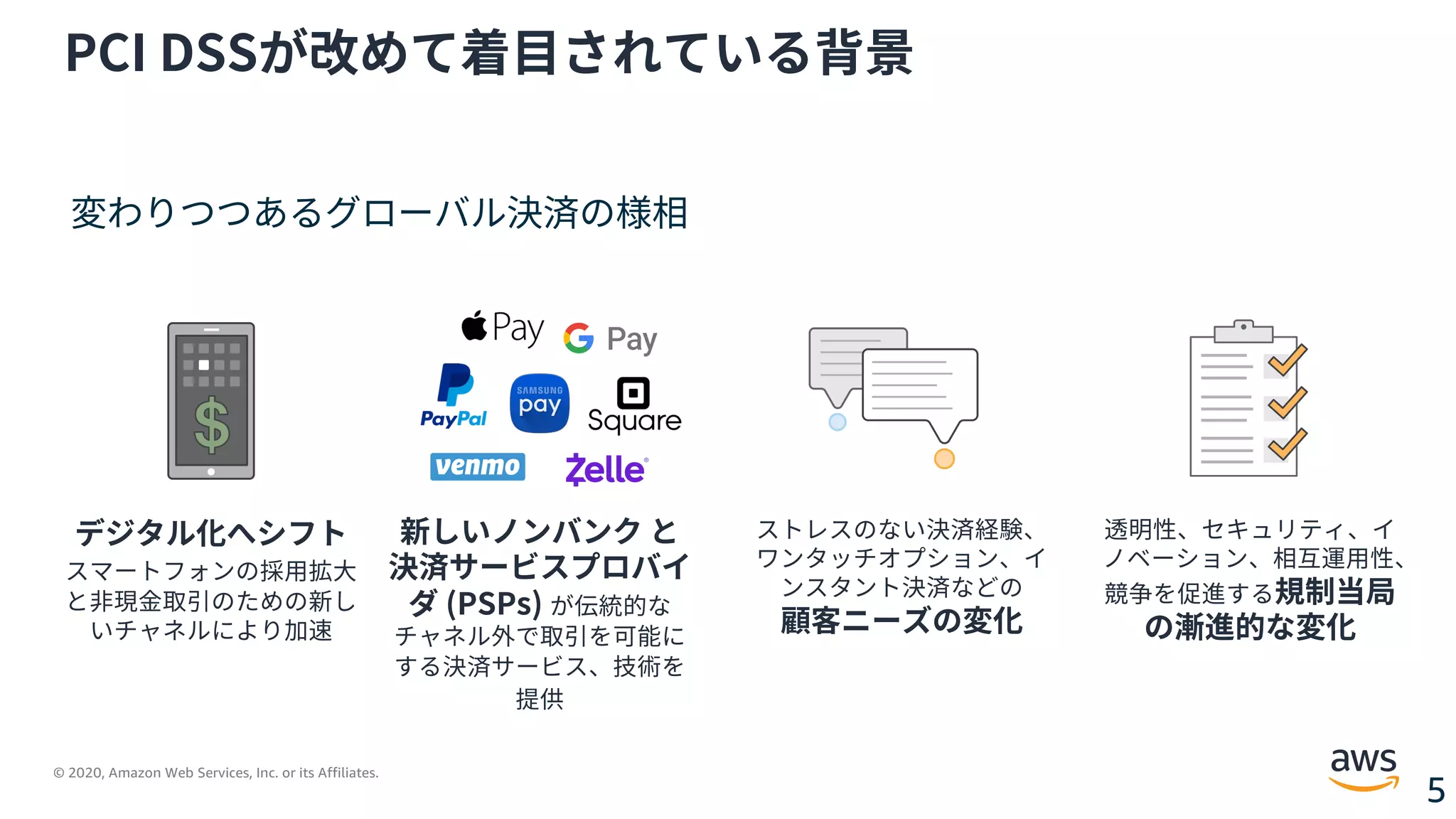 © 2020, Amazon Web Services, Inc. or its Affiliates.
5
PCI DSSが改めて着⽬されている背景
デジタル化へシフト
スマートフォンの採⽤拡⼤
と⾮現⾦取引のための新し
いチャネルにより加速
新しいノンバンク と
決済サービスプロバイ
ダ (PSPs) が伝統的な
チャネル外で取引を可能に
する決済サービス、技術を
提供
ストレスのない決済経験、
ワンタッチオプション、イ
ンスタント決済などの
顧客ニーズの変化
透明性、セキュリティ、イ
ノベーション、相互運⽤性、
競争を促進する規制当局
の漸進的な変化
変わりつつあるグローバル決済の様相
 