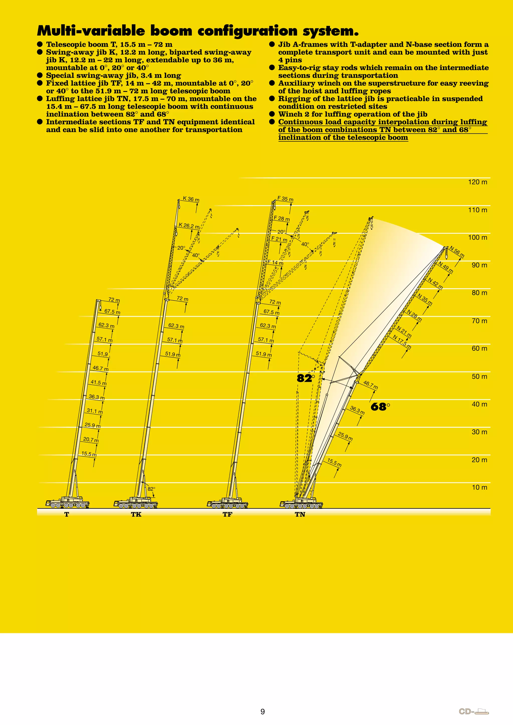 Guindaste liebherr LTM 1250 1 para 250 ton. | PDF