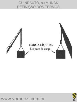 GUINDAUTO, ou MUNCK
      DEFINIÇÃO DOS TERMOS




www.veronezi.com.br
 
