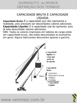 GUINDAUTO, ou MUNCK
            DEFINIÇÃO DOS TERMOS

           CAPACIDADE BRUTA E CAPACIDADE
                      LÍQUIDA
Capacidade Bruta: É a capacidade que não representa a
realidade, pois precisam ser descontados valores adicionais.
Capacidade Líquida: É a capacidade real de içamento, pois
já esta descontada valores adicionais.
OBS: Todos os valores impressos em tabelas de carga estão
em capacidade bruta, não estão descontados os acessórios
em geral. Alguns fabricantes descontam apenas o gancho.




www.veronezi.com.br
 