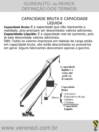 GUINDAUTO, ou MUNCK
            DEFINIÇÃO DOS TERMOS

           CAPACIDADE BRUTA E CAPACIDADE
                      LÍQUIDA
Capacidade Bruta: É a capacidade que não representa a
realidade, pois precisam ser descontados valores adicionais.
Capacidade Líquida: É a capacidade real de içamento, pois
já esta descontada valores adicionais.
OBS: Todos os valores impressos em tabelas de carga estão
em capacidade bruta, não estão descontados os acessórios
em geral. Alguns fabricantes descontam apenas o gancho.




www.veronezi.com.br
 