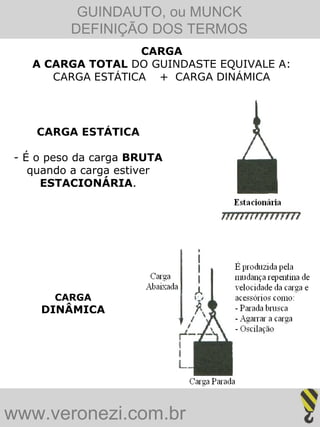 GUINDAUTO, ou MUNCK
         DEFINIÇÃO DOS TERMOS
                   CARGA
   A CARGA TOTAL DO GUINDASTE EQUIVALE A:
      CARGA ESTÁTICA + CARGA DINÁMICA




   CARGA ESTÁTICA

- É o peso da carga BRUTA
   quando a carga estiver
     ESTACIONÁRIA.




      CARGA
    DINÂMICA




www.veronezi.com.br
 