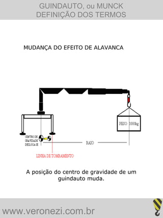 GUINDAUTO, ou MUNCK
       DEFINIÇÃO DOS TERMOS



    MUDANÇA DO EFEITO DE ALAVANCA




    A posição do centro de gravidade de um
               guindauto muda.




www.veronezi.com.br
 