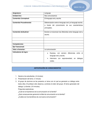 Asignatura:LenguajeUnidad Uno:Nos comunicamosContenido Conceptual:El lenguaje oral y escritoContenido Procedimental:Diferenciación entre el lenguaje oral y el lenguaje escrito, a través del conocimiento de sus características principales.Contenido Actitudinal:Esmero al reconocer las diferentes entre lenguaje oral y escrito.Competencias:Eje Transversal:Valor a fomentar:La comunicaciónIndicadores de logro:Expresa, con esmero diferencias entre el lenguaje oral y escrito.Interviene con espontaneidad, en diálogos orales.<br />ANTICIPACIÓN DE CONOCIMIENTOS<br />Saludo a los estudiantes. (4 minutos)<br />Presentación del tema. (1 minuto)<br />Al grupo de alumnos se les presenta un tema con el cual se generará un diálogo entre todos ellos. El profesor sólo observa y controla el orden del grupo. El tema generador del diálogo: La familia. (15 minutos).<br />Preguntas explorativas:<br />¿Cuál es la importancia de la comunicación en la familia?<br />¿Qué consecuencias generaría la falta de comunicación en la familia?<br />¿Cuáles son los beneficios de una buena comunicación?  <br />Cuando las intervenciones hayan terminado se les pide que escriban lo que han expresado.  (5 minutos)<br />Con esos 2 procedimientos realizados ya se puede teorizar sobre los conceptos de lenguaje oral y lenguaje escrito, conceptos que surgen de la participación estudiantil y los aportados por los textos. (10 minutos)<br />CONSTRUCCIÓN DE CONOCIMIENTOS<br />Explicar y dictar sobre  qué es el lenguaje oral y escrito y cuál es la diferencia entre ambos.  (20 minutos)<br />LENGUAJE ORALLENGUAJE ESCRITOEs aquel que utiliza la expresión verbal en la cual intervienen los órganos fonadores de la persona y la cual produce sonidos.Este es hablado por unos y escuchado por otros, por lo cual no intervienen los signos de puntuación.Es aquel que utiliza la expresión escrita, en la cual intervienen palabras escritas.Esta es escrita por unos y leída por otros, para lo cual son importantes los signos de puntuación.10077451905<br />Explicar y dictar características de ambos lenguajes y su importancia.<br />LENGUAJE ORALLENGUAJE ESCRITOEs más espontáneo y dinámico.Intervienen los sonidos.Es temporal, es decir se da en un momento y en un lugar.No se usan signos de puntuación.Es compartido por más de dos personas.Es importante para la comunicación diaria entre los hablantes.Es más refinado y estático.Interviene una serie de elementos gramaticales: oraciones, signos de puntuación, etc.Es atemporal, es decir puede darse en un momento, pero se puede corregir, mejorar, portarlo de un lugar a otro.Se usan signos de puntuación.No puede ser compartido por más de dos personas. Cuando usted escribe lo hace usted sólo y si lee a lo sumo podrán participar 2 personas.Es importante para la comunicación escrita entre dos o más personas porque leer y escribir son importantes para el ser humano.<br />CONSOLIDACIÓN DE CONOCIMIENTOS<br />Retroalimentación del tema.<br />Actividad en la que un compañero del mismo curso escribirá acerca de  3 temas o los que los que ellos designen: el deporte, la escuela, la música, etc., haciendo uso de signos de puntuación. (25 minutos)<br />El compañero que recibe la carta la lee en voz baja y luego se comparte con el otro.<br />Trabajo Ex aula: Álbum sobre características, importancia y diferencias entre el lenguaje oral y escrito. Se harán las siguientes actividades para ello:<br />Formación de grupos de trabajo<br />Explicar lineamientos de trabajos en grupos<br />EVALUACIÓN DE CONOCIMIENTOS<br />Duración: (10 minutos)<br />Diagnóstica: <br />Preguntas explorativas.<br />Formativa:<br />Responsabilidad<br />Puntualidad<br />Creatividad<br />Orden y aseo<br />Sumativa:<br />Álbum sobre características, importancia y diferencias entre el lenguaje oral y escrito.<br />BIBLIOGRAFÍA UTILIZADA:<br />Vivaldi, Martin (1976) “Curso de redacción”. Editorial Paraninto, Madrid.<br />Viana Guzmán, Karla y otros (2006). “La sintaxis en la lengua y el habla (Fascículo). Santa Ana.<br />www.realacademia.com<br />