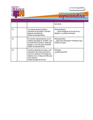 tormenta…


14   La misma escena anterior,          (Pensamiento):
     variando el encuadre. Hombre       _ …para vengarse en el hijo de su
     absorto escribiendo.               asesino, su propio hermano.
     Globo de pensamiento.

15   El hombre descansando con la       (Pensamiento)
     cabeza apoyada en el sillón, con   _ ¡Qué rara sensación! Presiento que
     la ventana en frente a modo de     si abro los ojos…
     espejo, y con los ojos cerrados.
     Globo de pensamiento.

16   Hombre abriendo los ojos y con     Gritando
     expresión del más puro horror,     ¡¡¡¡¡Nooooooo!!!!!
     ve en la ventana un hombre sin
     cabeza con un largo cuchillo que
     se le acerca.
     Letras de grito de horror.
 