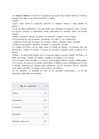 Los factores bióticos son todos los organismos que tienen vida. Pueden referirse a la flora y
la fauna de un lugar y sus interacciones(flora y fauna).
FLORA:
-Únicas zonas donde la vegetación autóctona se mantiene: laderas y zonas difíciles de
cultivar.
-Se da un clima mediterráneo y una gran aridez que condiciona la vegetación y flora. Presenta
un carácter estepario y mediterráneo donde predominan los elementos típicos del levante
español.
-cubierta :vegetación natural, los pastos, los matorrales y algunos de los bosques,
Por la intervención del ser humano encontramos los cultivos y las repoblaciones.
-La Bardena Negra tiene bosquejos de coscojares, pinares y bastante cultivo cerealista.
-La Blanca tiene grandes superficies desnudas, su vegetación casi nula.
-El conjunto del Plano con las caídas hacia el Vedado de Eguaras y la Bardena Alta está
formada por campos de cereales y bosques de coscojares, romerales, pinos y ontinares en la
laderas.
-Debido a la intervención humana sólo se conservan algunas carrascas aisladas del Plano y la
Plana de la Negra. También hay algunos ejemplares de quejigo en las umbrías.
-Los coscojares están extendidos y se dan tres especies pino carrasco, coscoja y sabina negral.
-Los bosques de carrascas no pueden desarrollarse al faltarle recursos hidrológicos por lo que
el máximo estructural que alcanzan estas poblaciones son los matorrales altos.Se encuentra
en las laderas del Plano, La Negra y de los cabezos de la Blanca.
-En los barrancos se acumulan las sales de los materiales sedimentarios y se da una
vegetación conformada por tamarices.
Tipo de vegetación %
Pinares 3,5
Tamarizales 0,5
Coscojares 1,5
Romerales 26,5
Matorral sobre yesos 0,7
 